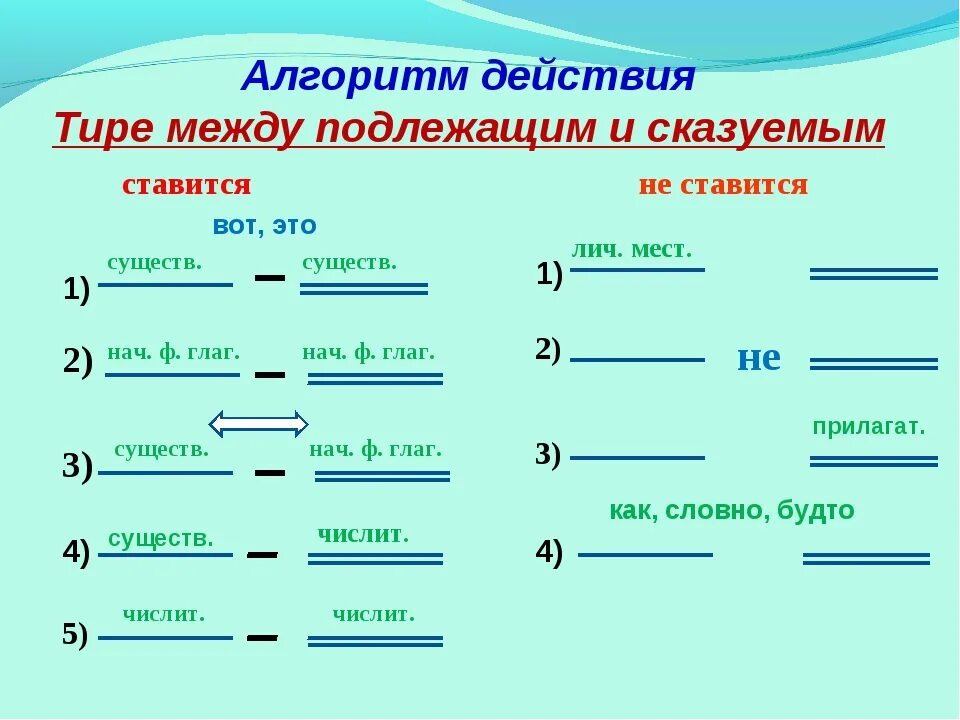 Схема постановки тире между подлежащим и сказуемым. Схема предложения с тире между подлежащим и сказуемым. Подлежащее тире и подлежащее сказуемое схема. Алгоритм действия тире между подлежащим и сказуемым.