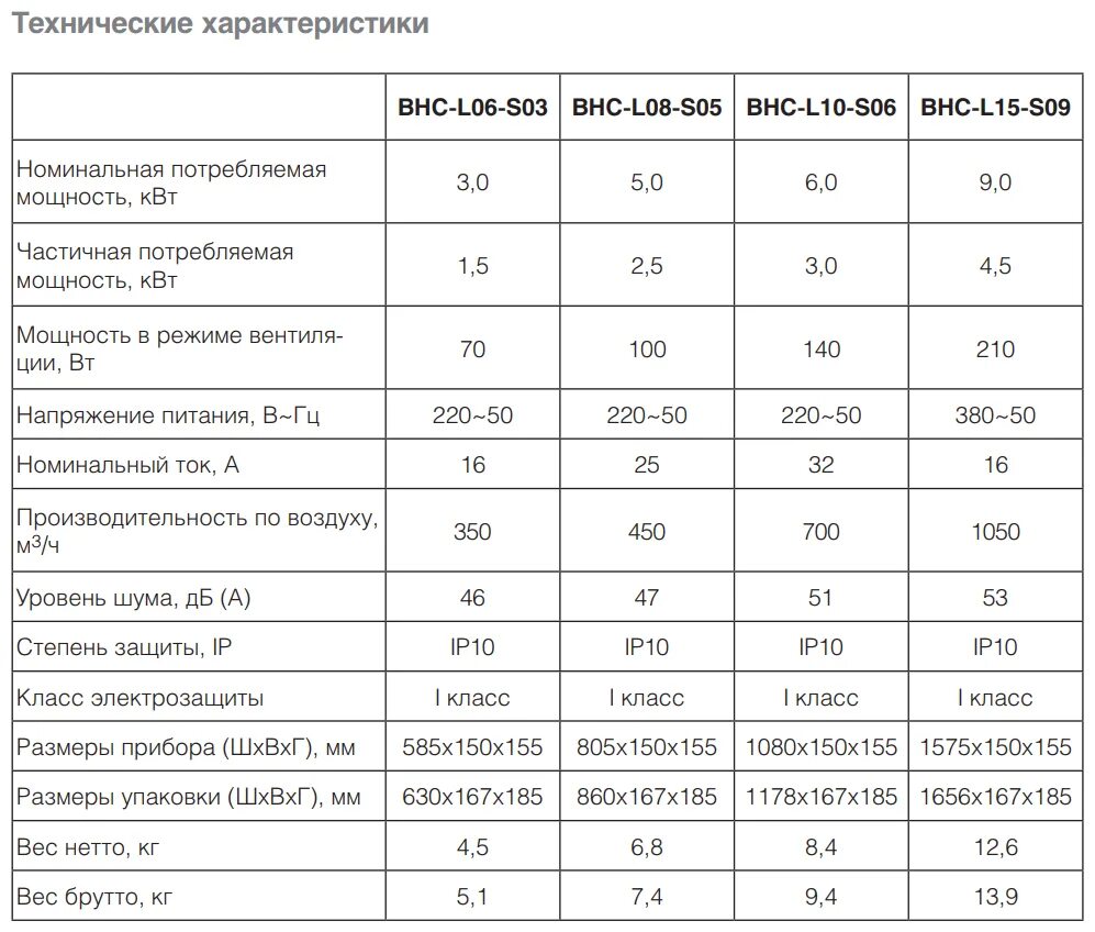 Мощность тепловой завесы квт. Мощности тепловых завес. Мощность тепловой завесы в квт размером 800 х 200. Коэффициент использования тепловой завесы. Ballu тепловая завеса мощность.