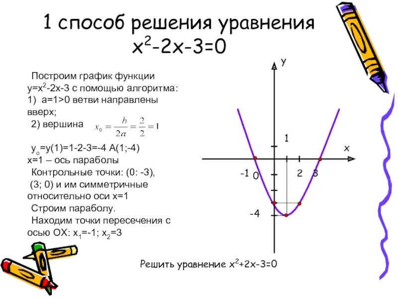 Как найти уравнения на графике функций. Как решать уравнения с графиками функций. Решение Графика функции. График функции как решать.