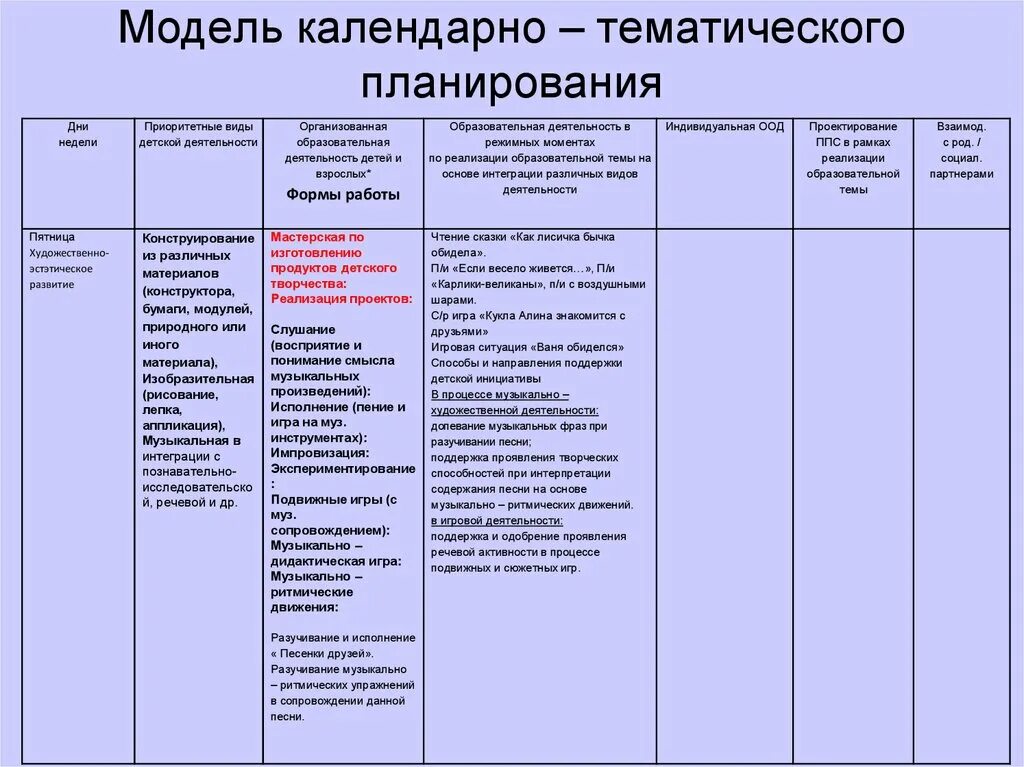 Календарно тематическое планирование женский день старшая группа. Планирования учебно воспитательной работы в ДОУ. Модель календарного планирования в ДОУ по ФГОС. Календарно-тематическое планирование в ДОУ. Календарно тематические планы в ДОУ по ФГОС.