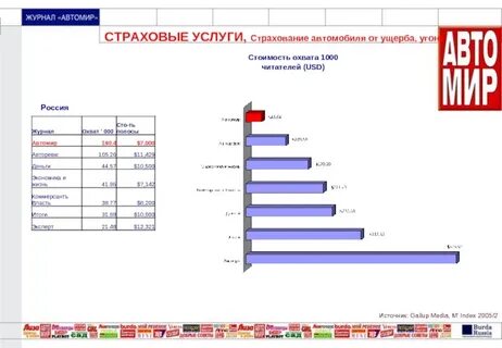 Охват рекламной кампании