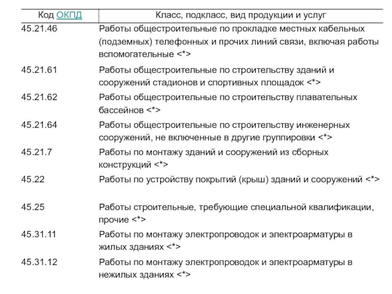 Окпд 45