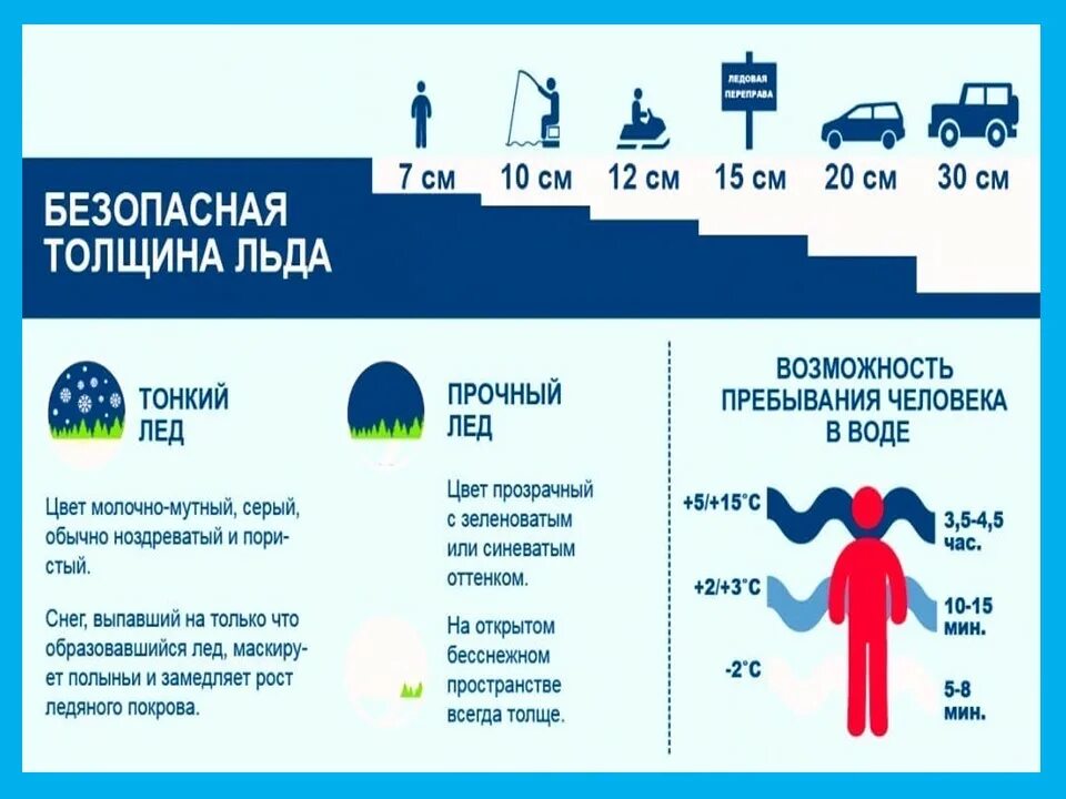 Когда можно выходить на лед