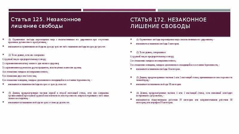 Признаки незаконного лишения свободы. Виды незаконного лишения свободы. Незаконное лишение свободы ст 127 УК РФ. Объективная сторона незаконного лишения свободы. Презентация незаконное лишение свободы.