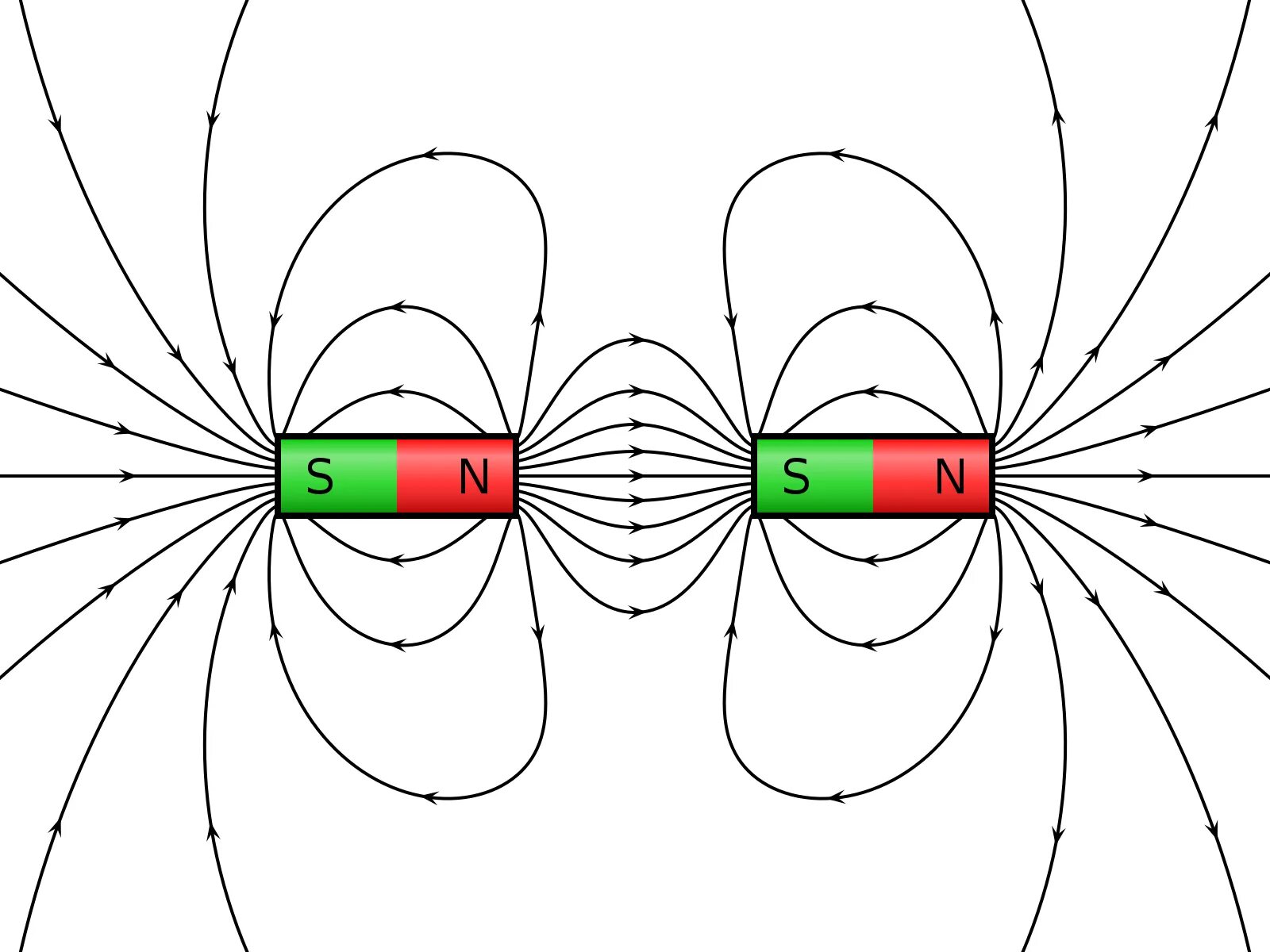 Картинки магнитных линий магнитного поля. Магнитное поле двух полосовых магнитов. Силовые линии магнитного поля двух магнитов. Силовые линии магнитного поля магнита. Схема магнитного поля полосового магнита.