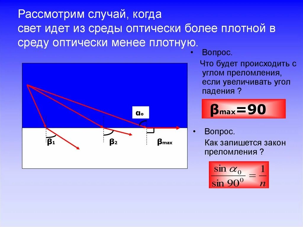 Среда меньше чем за. Преломление из более плотной среды в менее плотную. Оптически менее плотная среда. Преломления из более плотной среды в менее. Свет из менее плотной среды в более плотную.