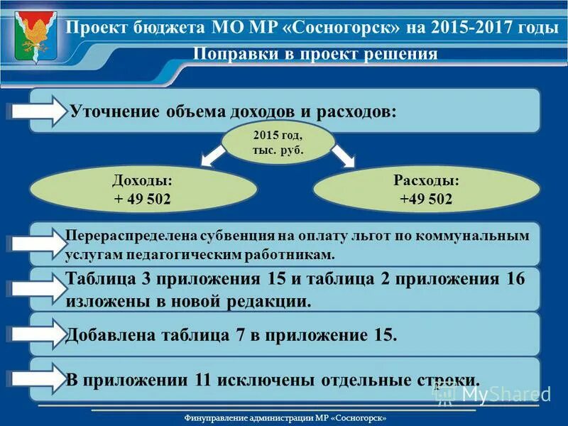 Теории регулирования платежного баланса. Перераспределение доходов. Методы перераспределения доходов. Перераспределяемые доходы бюджета это. Государственное регулирование платежного баланса.