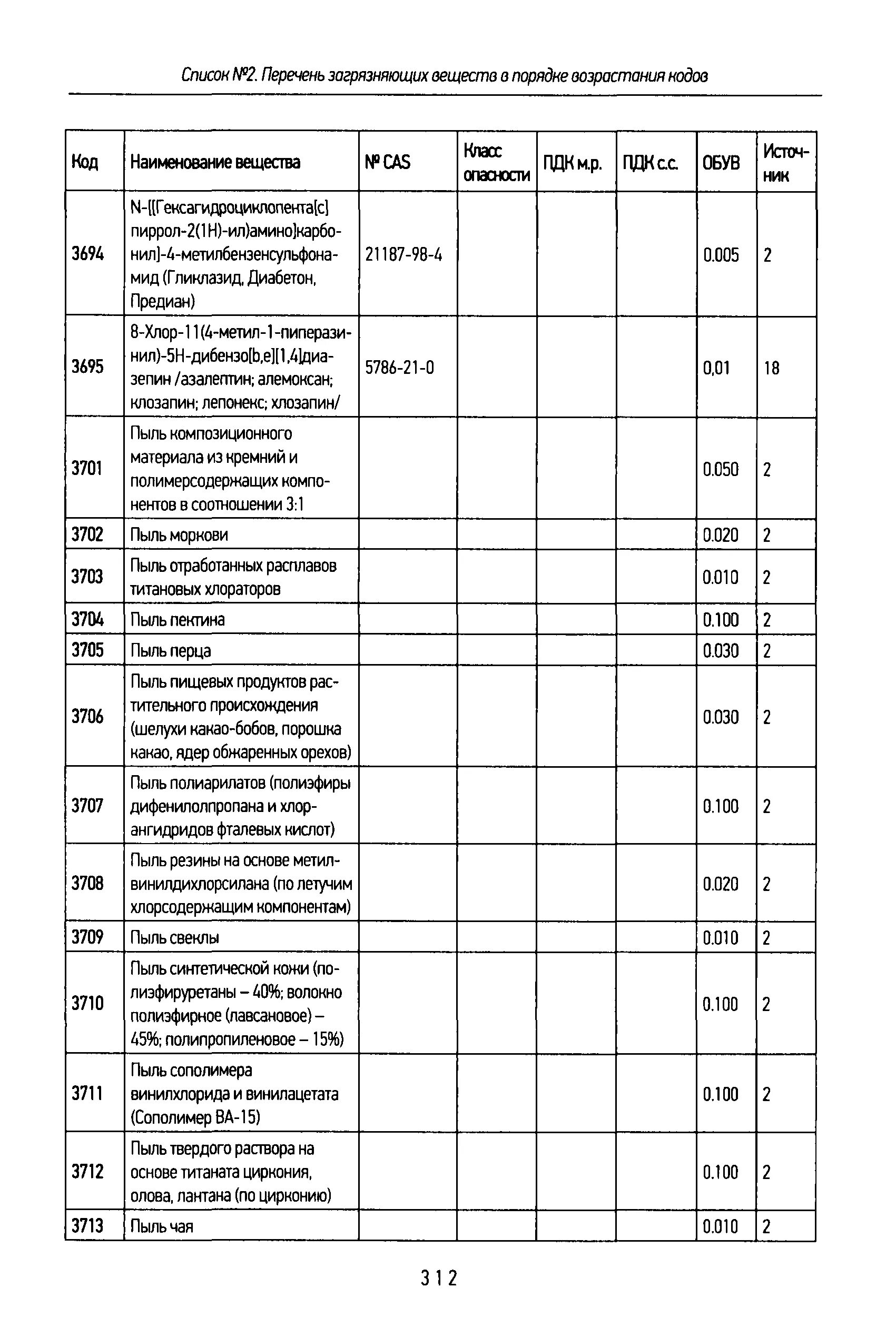 Перечень и коды загрязняющих. Легкопылящие вещества список. Метилвинилсилоксан. Код загрязняющего вещества. Перечень и коды загрязняющих веществ 2022.