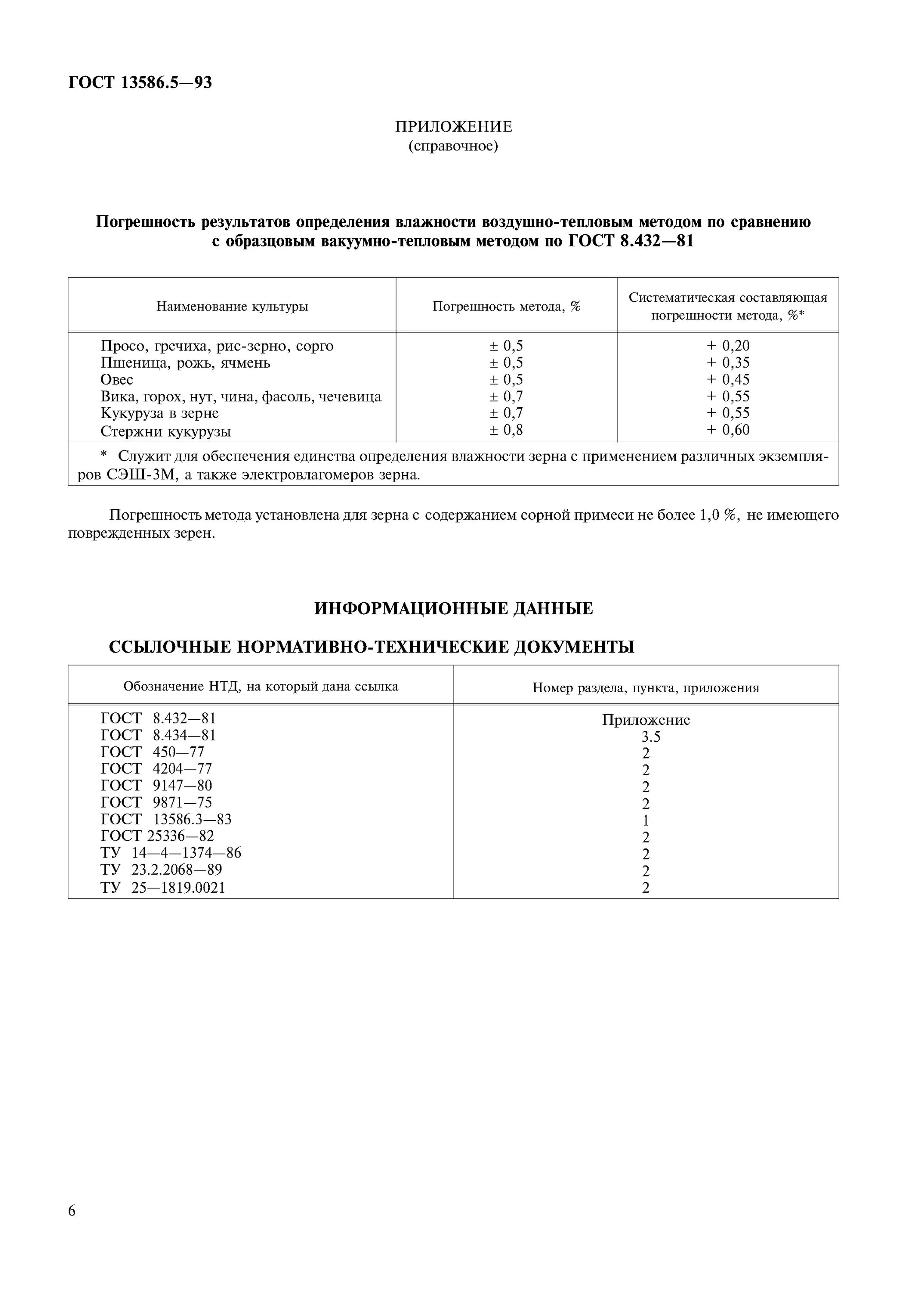 Метод определения влажности муки. Методика измерения влажности зерна.