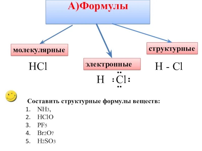 Электронная и структурная формула nh3. Nh3 структурная формула молекулы. Электронные формулы молекул br2. Изобразите электронные формулы молекул аммиака nh3.