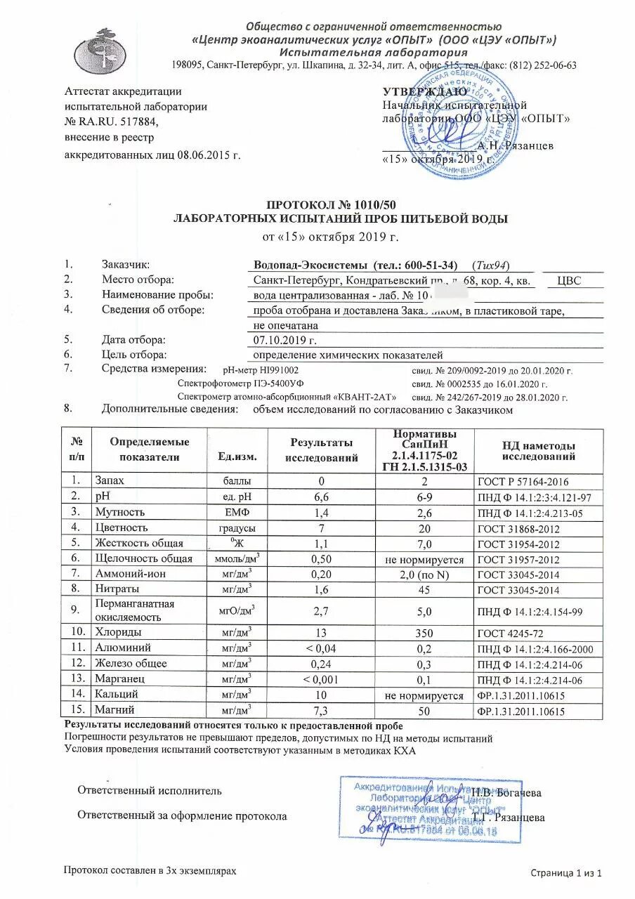 Результаты лабораторных испытаний. Протокол лабораторных испытаний питьевой воды. Пример анализа воды из скважины. Протокол лабораторных испытаний воды для дистиллятора. Хим анализ воды из скважины показатели.