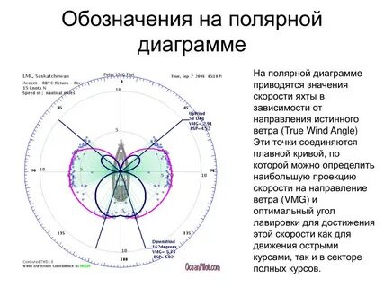 Полярное соответствие