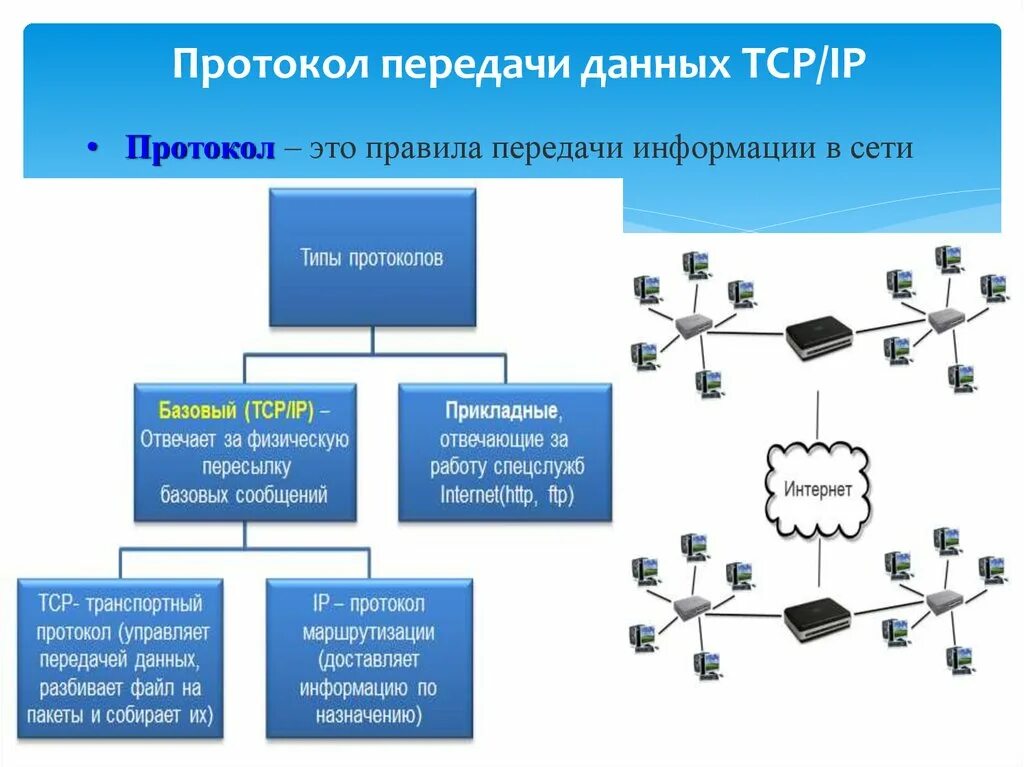 Канал обмена данными компьютера. Протокол управляет передачей данных. Сетевой и Пакетный протоколы локальных сетей. Протоколы передачи в сетях связи. Схема протоколов интернета.