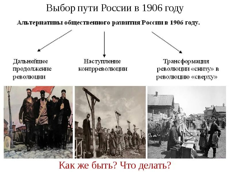 Распад революции. Революция Россия 1906. 1906 Год событие. Что было в 1906 году в России. 1906 Год событие в России.