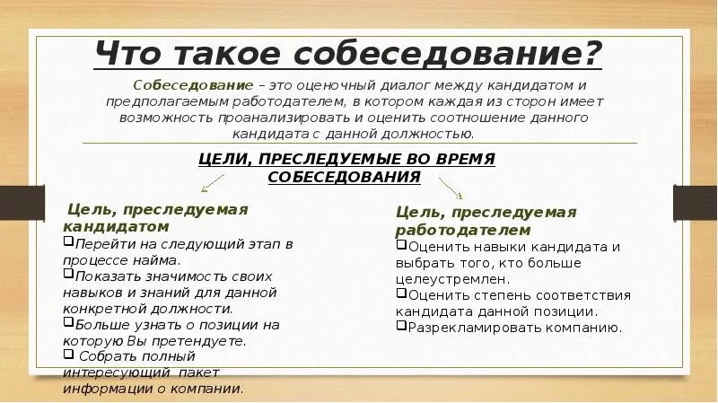 Вопросы диалога на устном собеседовании. Диалог собеседование. Вопросы работодателю на собеседовании. Вопросы на интервью при приеме на работу. Пример собеседования.