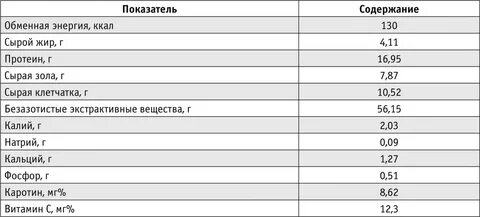 Состав травяной муки