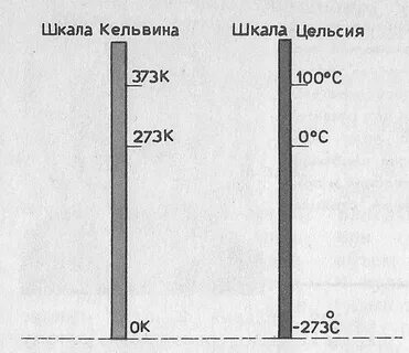 Соотношение температуры