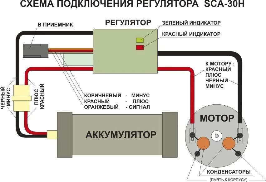 Как подсоединить регулятор: найдено 87 изображений