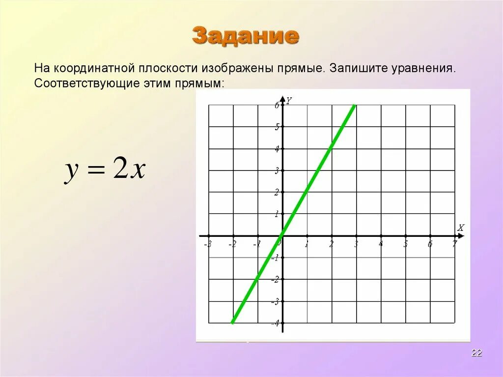 Изобразить прямую заданную уравнением