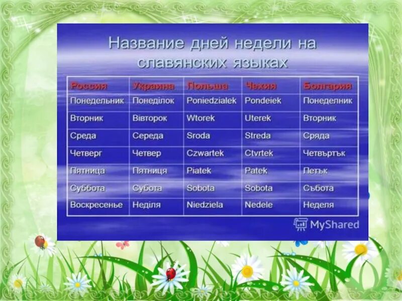 Поляну окончание слова. Названия дней недели. Название дней недели на русском. Современные названия дней недели. Белорусские названия дней недели.