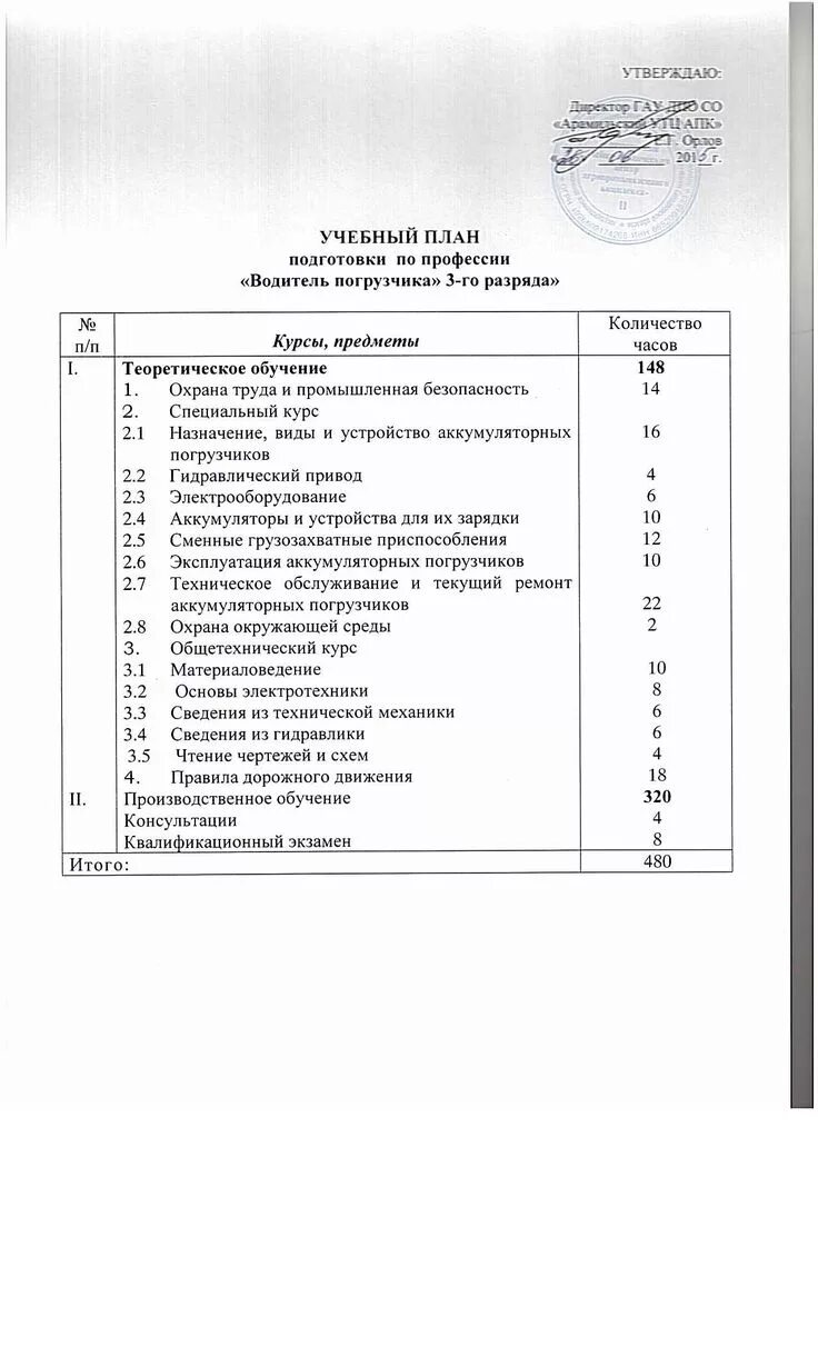Изменения программы подготовки водителей. Дневник практики водителя погрузчика. Учебный план по профессии водитель погрузчика. Производственная практика водитель автопогрузчика. Водитель погрузчик обучение план обучения.