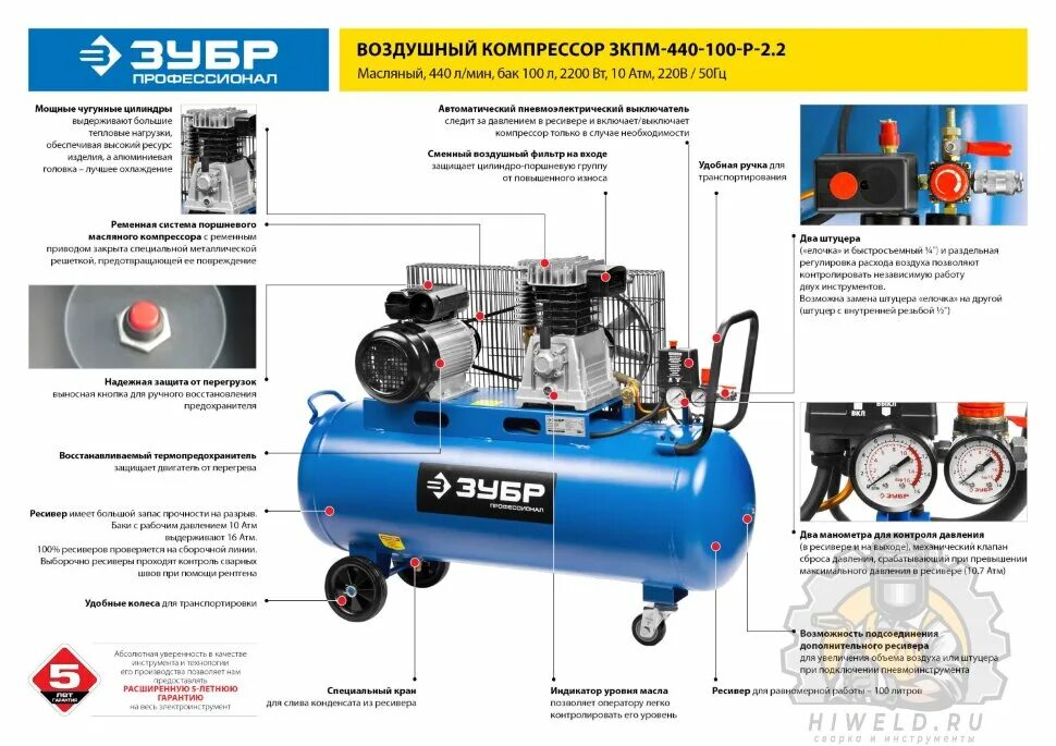 Компрессор зубр зкпм. 2. 2. Компрессор воздушный ременной, 440 л/мин, 50 л, 2200 вт, зубр, ( зкпм-440-50-р-2. 2.