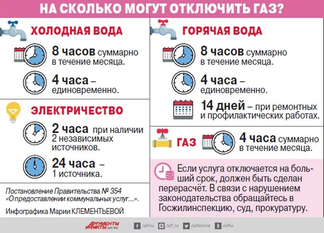 Включили ли горячую воду. На сколько могут отключать воду по закону. Отключение воды на сколько можно по закону. Отключение электроэнергии норма. Нормы отключения электроэнергии в жилых домах.