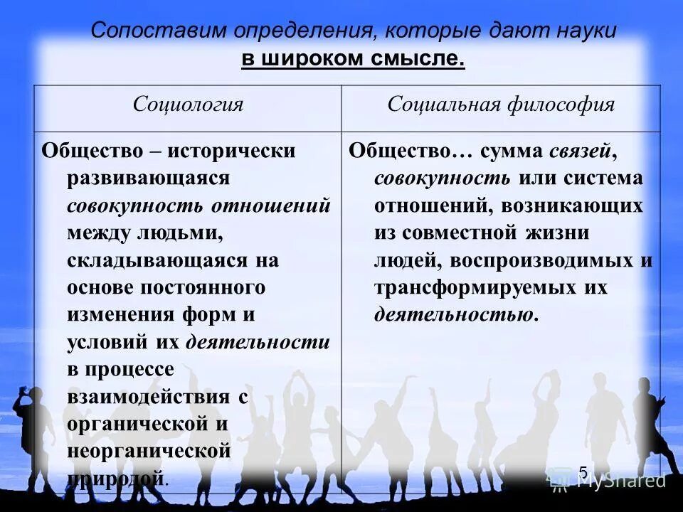 исторически развивающаяся совокупность отношений между людьми