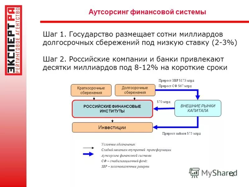 Программа долгосрочных сбережений граждан 2025. Программа долгосрочных сбережений граждан 2025