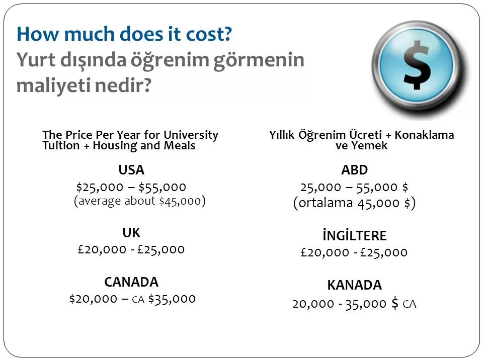 How much does it cost. How much how many does it cost. How much is it cost. Конструкция how much cost.