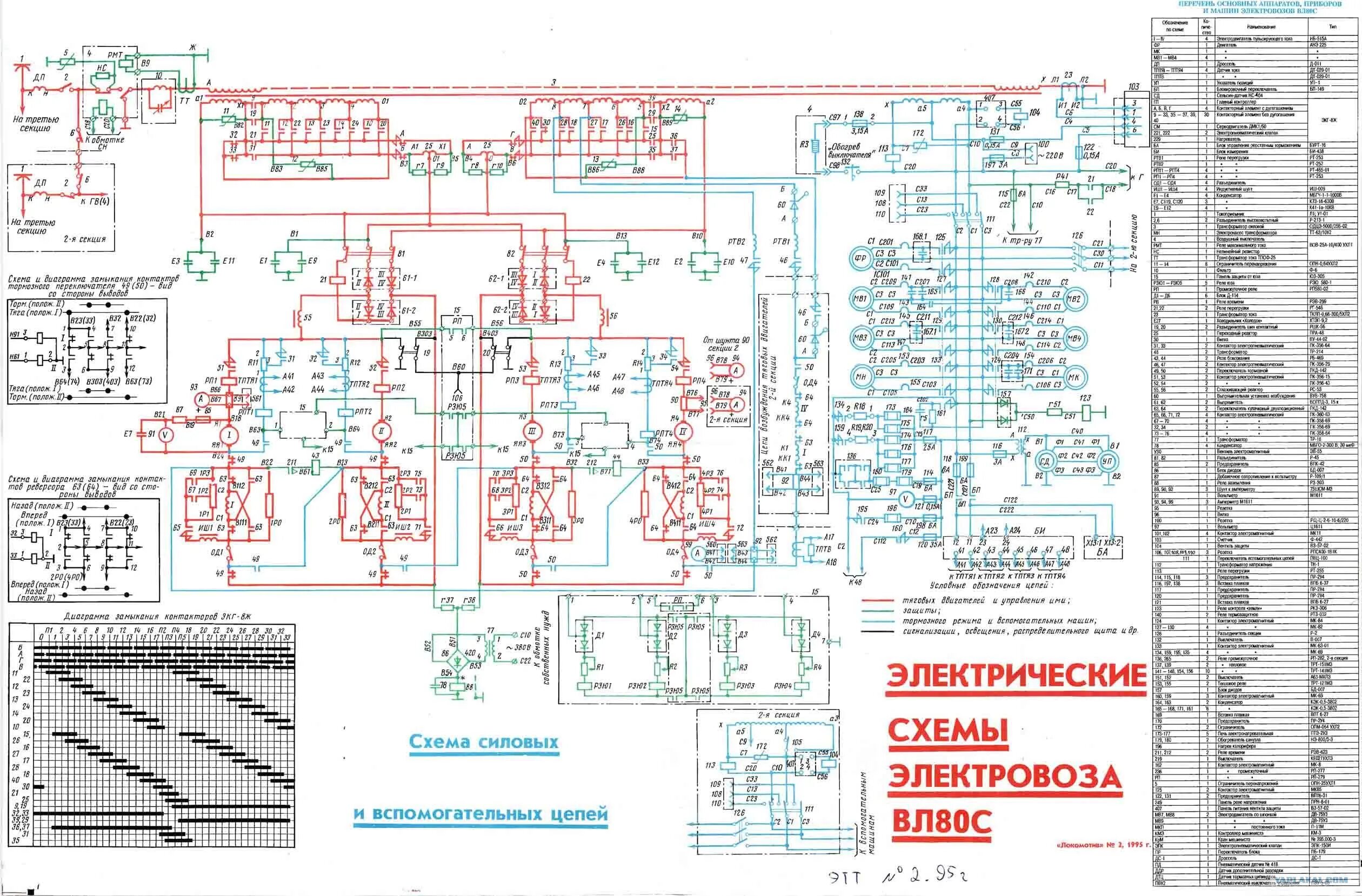 Напряжение сети электровоза. Силовая схема электровоза вл80с. Силовые цепи электровоза вл80с. Электрическая схема электровоза вл80с цепи управления. Силовые и вспомогательные цепи электровоза вл80с.