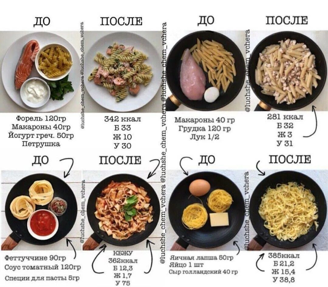 Завтрак обед ужин на неделю. Правильное питание меню. Правильное питание меню на каждый. Меню для похудения на каждый. ПП меню для похудения рецепты.