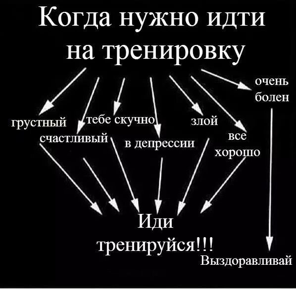 Мотивация к спорту для мужчин. Сегодня тренировка. Уважительные причины пропуска тренировки. Есть 3 причины неявки на тренировку. Тренировки можно пропустить.