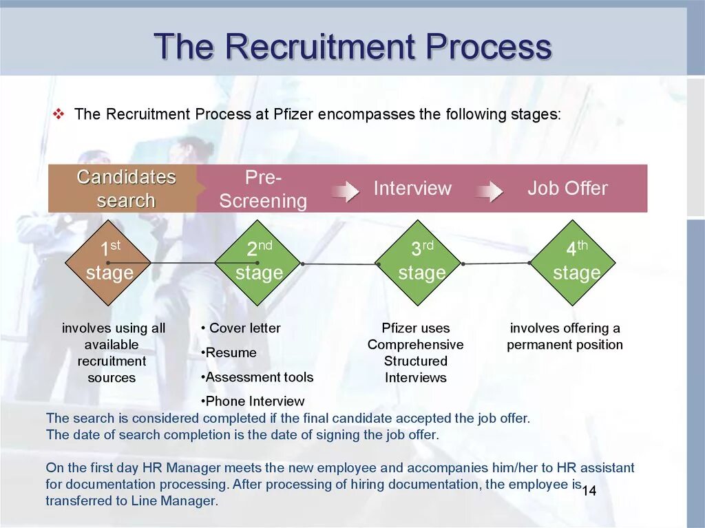 In the process the following. Процесс рекрутмента. stages of recruiting process. stages of the recruitment process. платформа для hr рекрутинга.