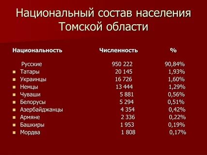 Сколько людей проживает в костроме