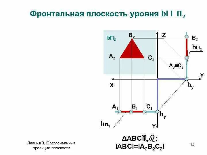 Плоскости уровня определение. Фронтальная плоскость уровня. фронталь плоскости уровня. профильная плоскость уровня. фронтальная плоскость уровня чертеж.