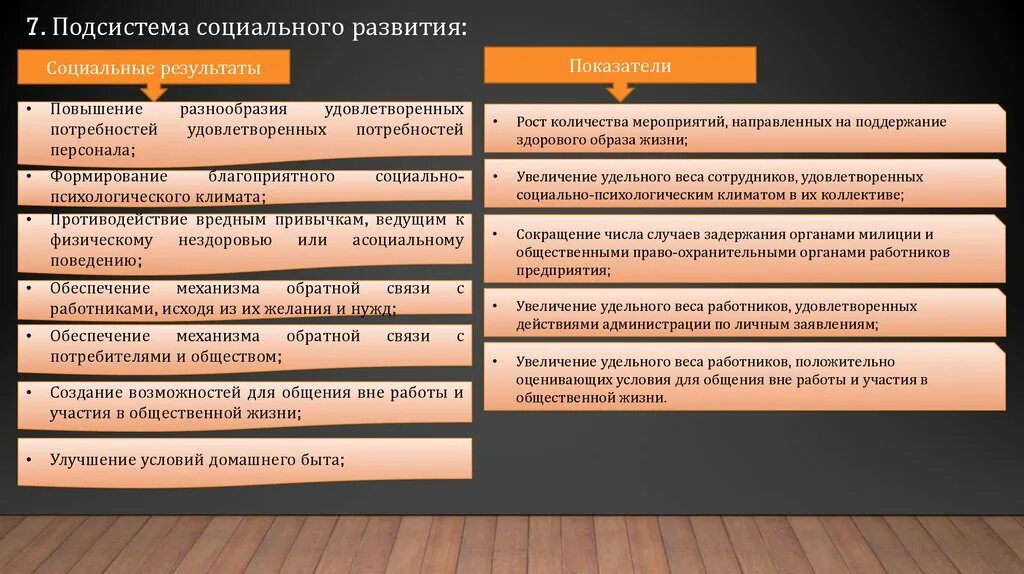 Оценка социальной эффективности проектов совершенствования системы. Подсистема социального развития. Социальная эффективность пример. Социальная подсистема организации. Эффективность социального учреждения