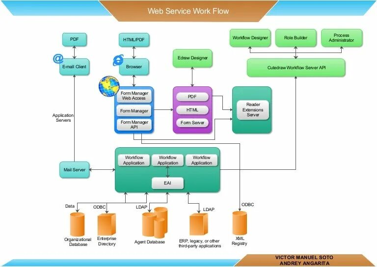 Include process