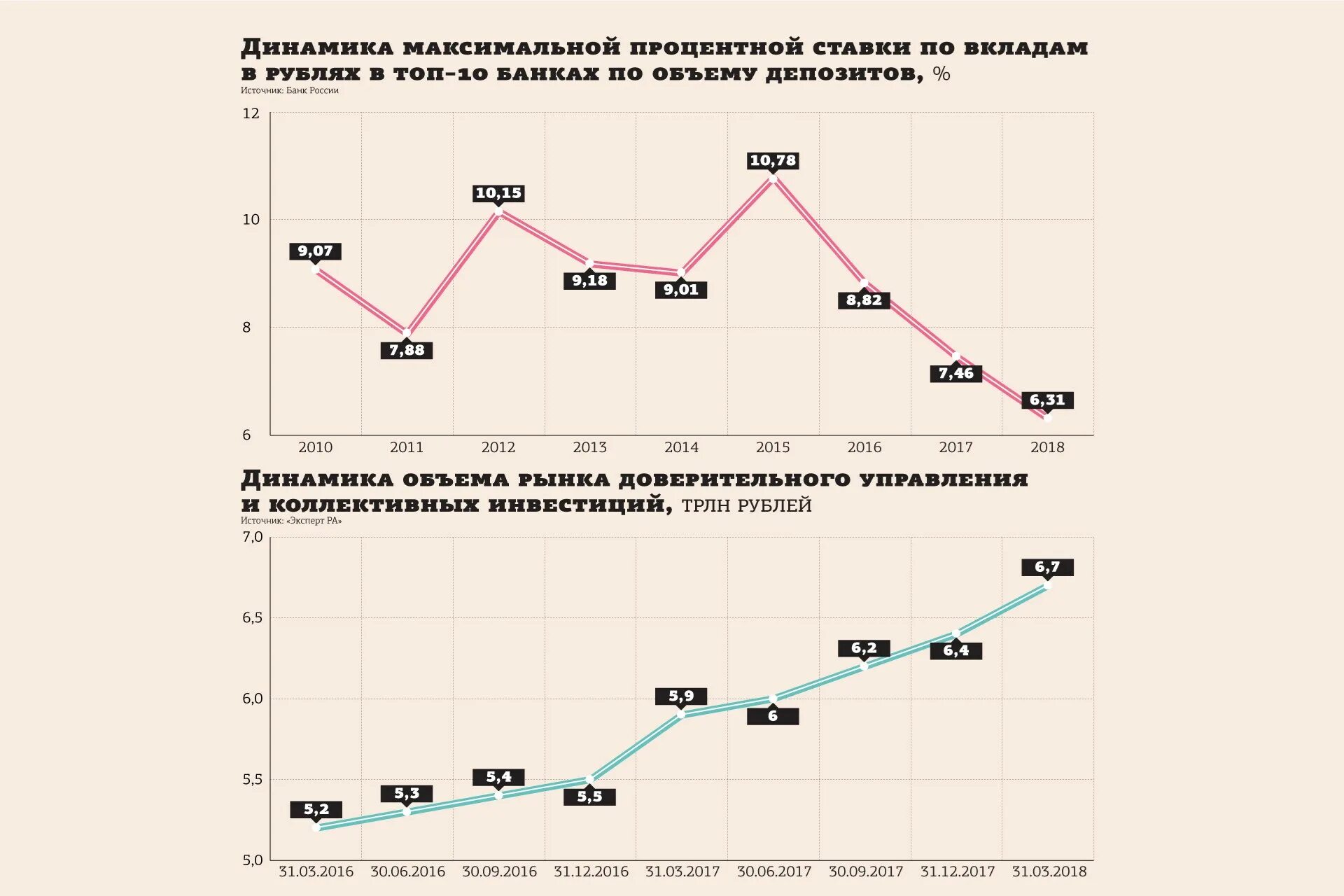 Средняя ставка по вкладам по годам. Средний процент по вкладам по годам. Динамика ставок по депозитам. Динамика ставок по вкладам. Изменение ставки на открытые