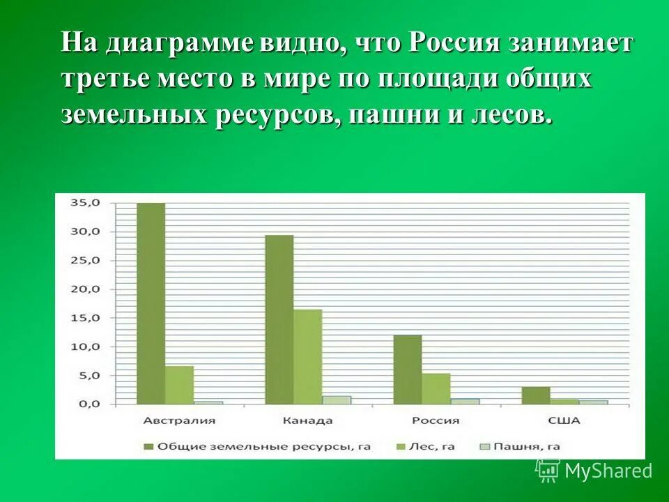 Какая природная зона занимает большую площадь в россии. Природные зоны россии которые занимают наибольшую площадь. Какая природная зона занимает большую территорию россии. Природные зоны западной сибири с севера на юг. Россия площадь территории.