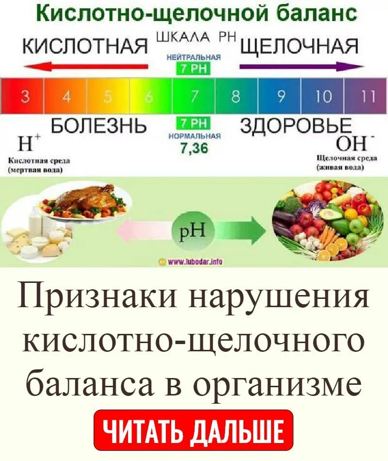 Кислотно-щелочной баланс продуктов питания таблица. Таблица кислотно щелочного баланса. Нормальный уровень кислотно щелочной баланс. PH кислотно щелочной баланс. Кислотность дома