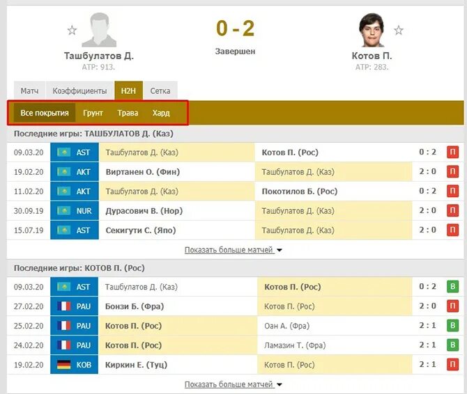 Статистика эйсов на теннисе. Сша статистика личных встреч. Россия сильнее сша. Статистика встреч футбол. Сша статистика личных встреч.