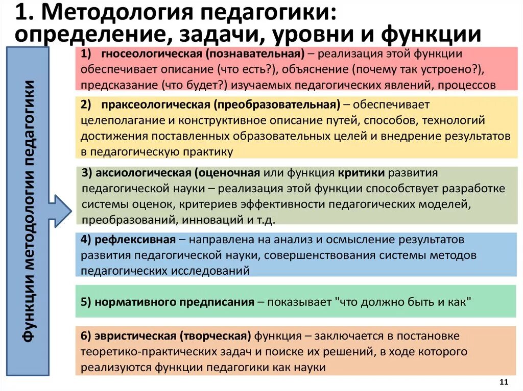 Каковы педагогические. Функции методологии социально-педагогического исследования.. Методология педагогики. Функции методологии педагогики. Общая методология педагогики.