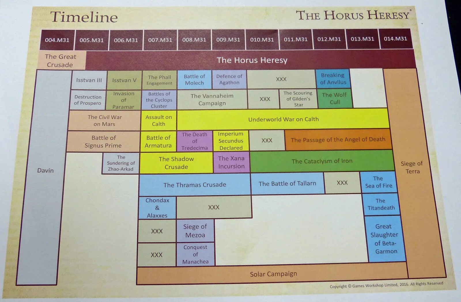 Порядок чтения warhammer 40000 ересь хоруса. Ересь хоруса порядок чтения. Порядок чтения вархаммер 40000. Ересь хоруса порядок чтения книг схема. Ересь хоруса хронология чтения.
