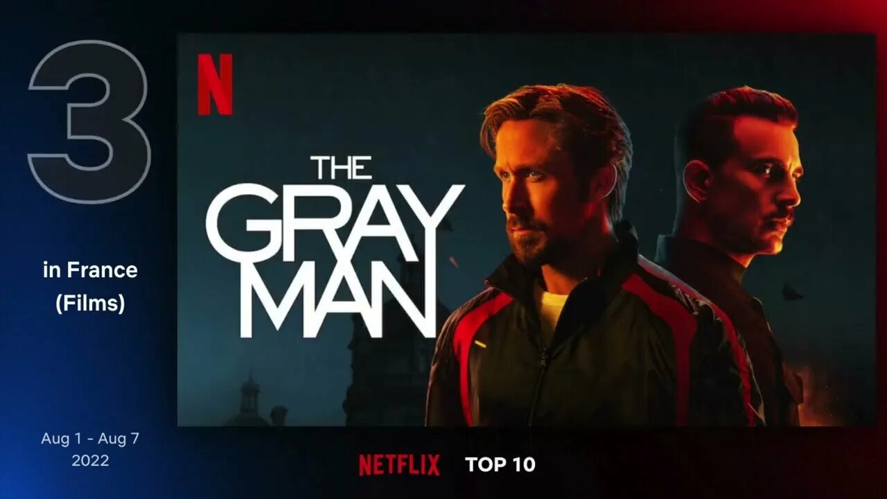 Топ нетфликс 2025. Netflix 2025. netflix top movies. спин офф костенко. нетфликс топ 10.