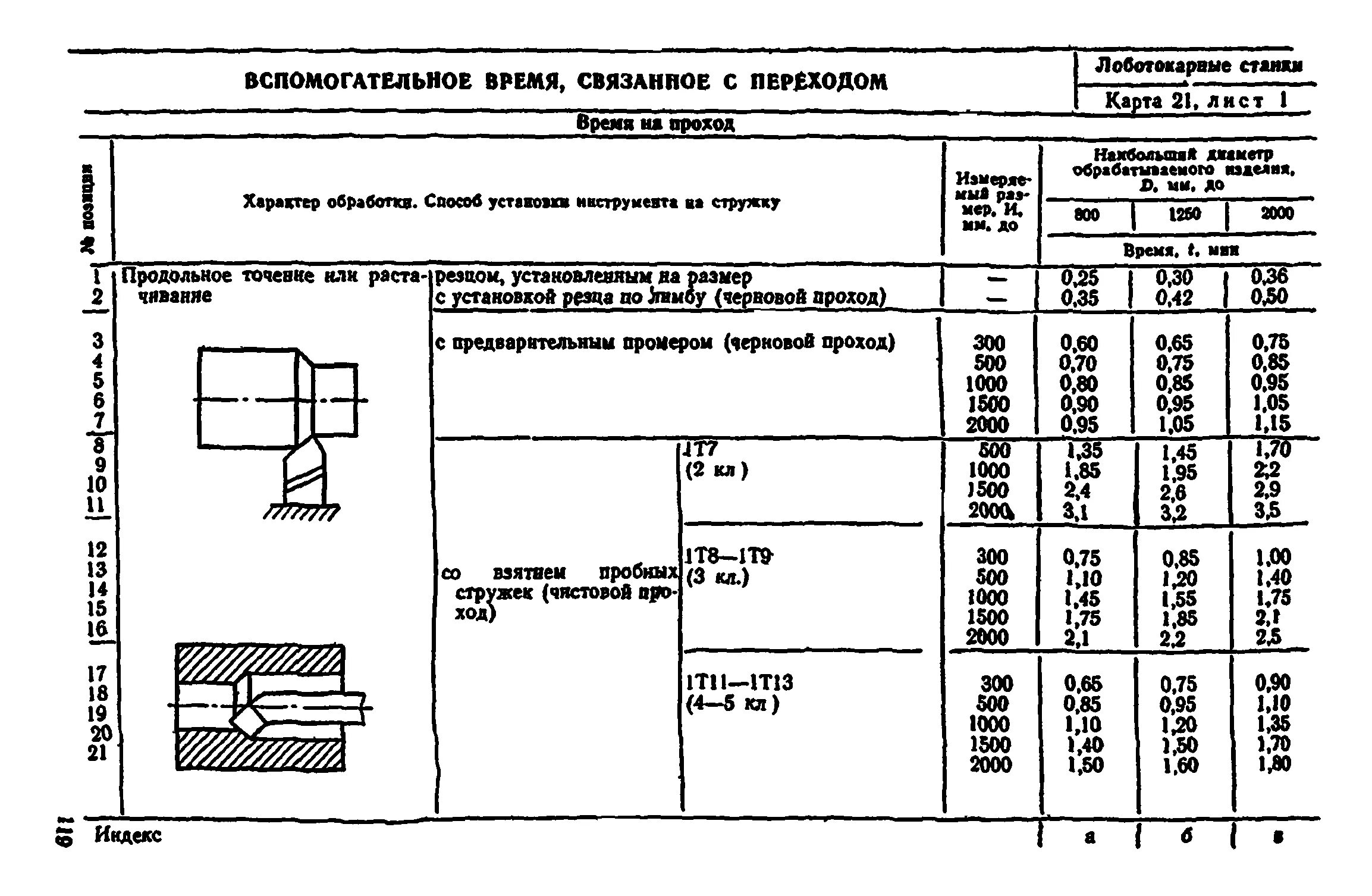 Нормы времени на вспомогательные работы. Нормы времени на вспомогательные работы. Подготовительно-заключительное время нормативы. Вспомогательное время на измерение калибром призмой. Время на установку и снятие детали в приспособлении.