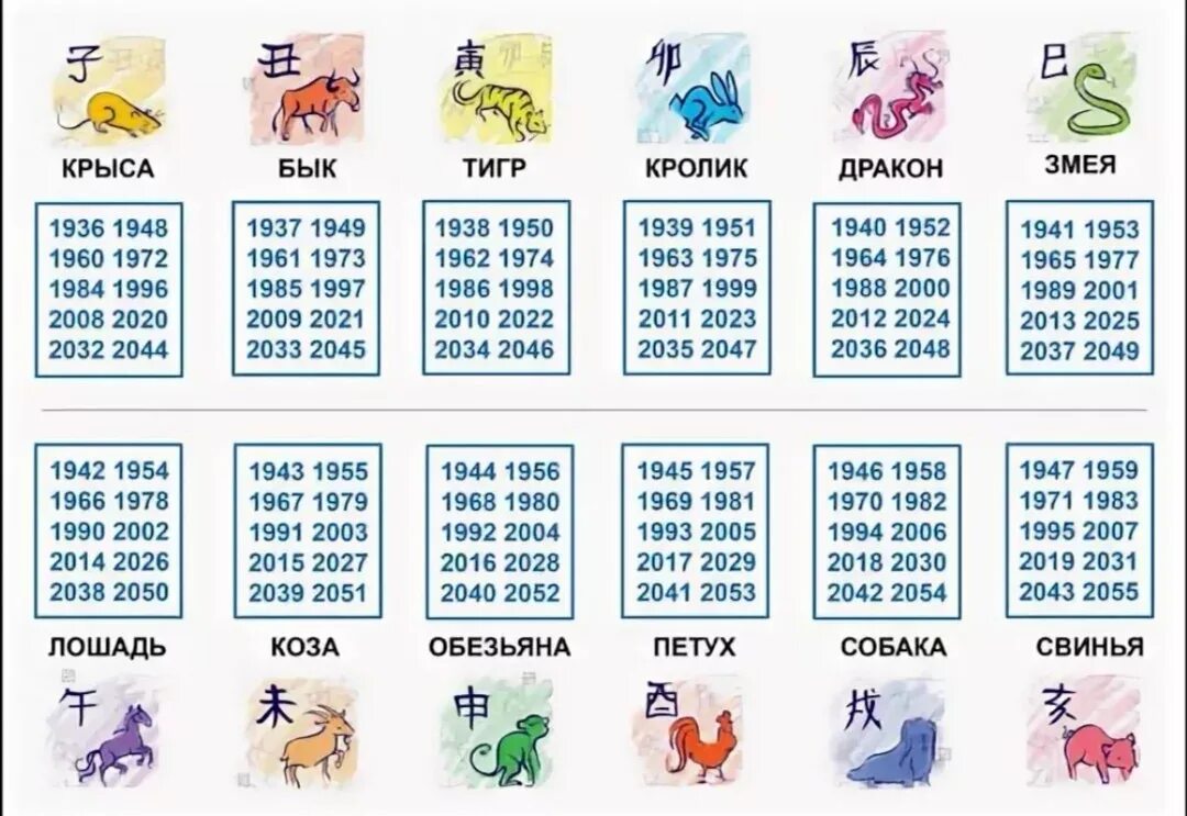 2027 какого животного по гороскопу