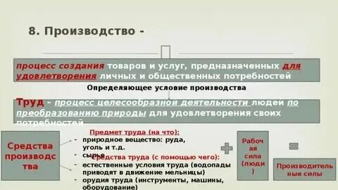 Создание продукции