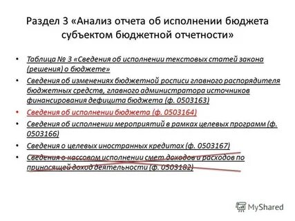 Достоверность бюджетной отчетности