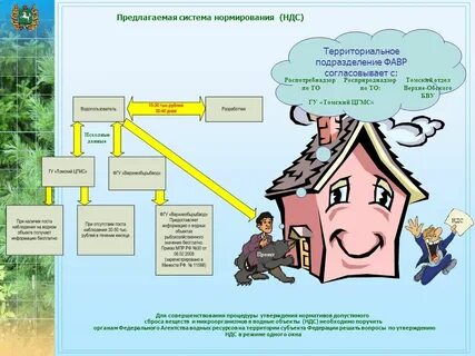Проект ндс в водный объект